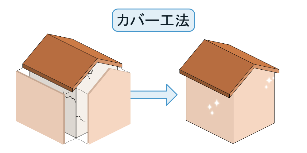 サイディングが老朽化したら張り替え カバー工法 どちらがコスパ良い