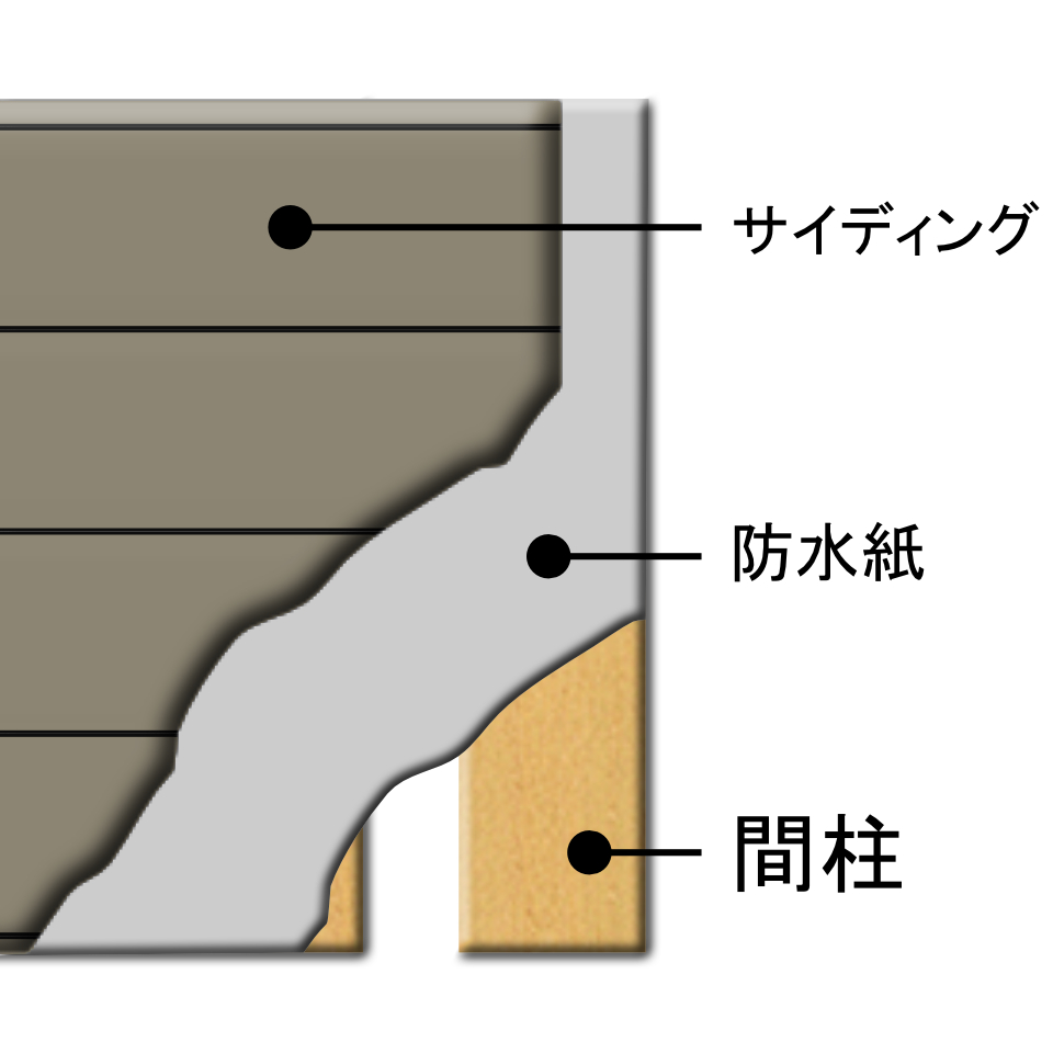 サイディングを塗り替え 張り替え 経過年数と工法で判断する