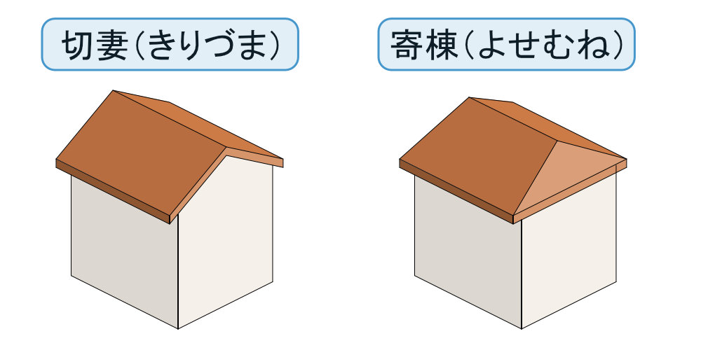 屋根面積の出し方を詳しく解説 計算ツール付き 図面が無くても大丈夫 屋根面積の出し方を詳しく解説 計算ツール付き 図面が無くても大丈夫