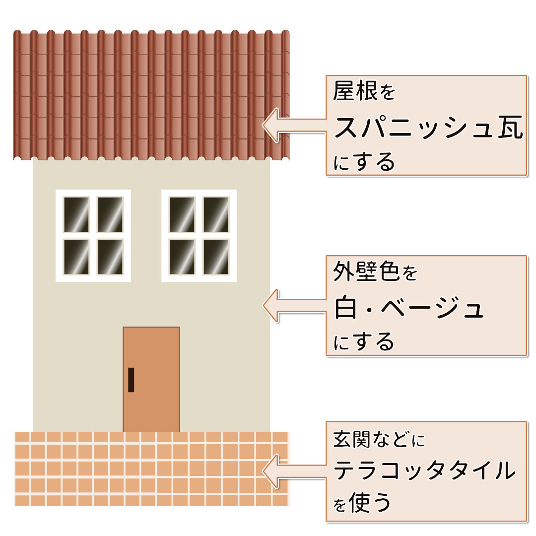 南欧風の家へリフォーム 外壁や屋根デザインのポイント3つ