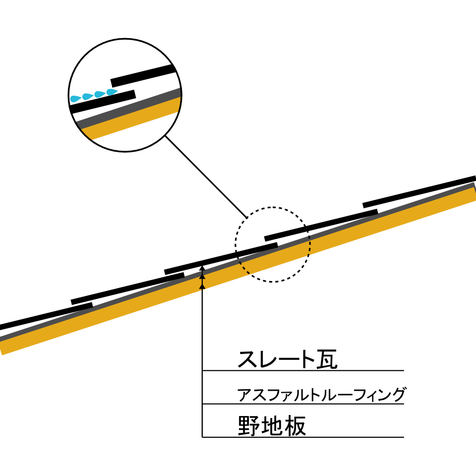 屋根塗装の工事でこんなトラブルが 回避するためにはどうする