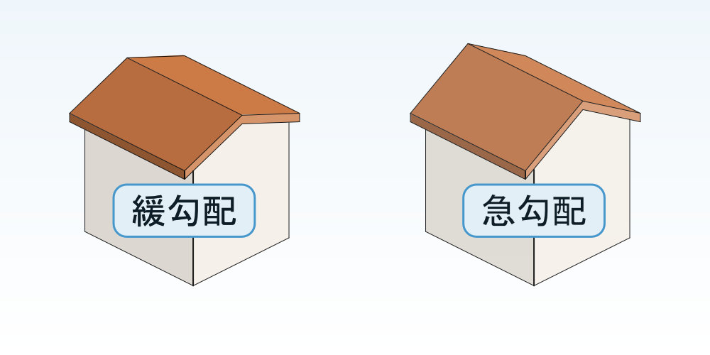 屋根面積の出し方を詳しく解説 計算ツール付き 図面が無くても大丈夫