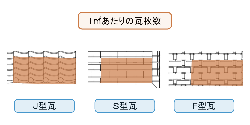 屋根面積の出し方を詳しく解説 計算ツール付き 図面が無くても大丈夫 屋根面積の出し方を詳しく解説 計算ツール付き 図面が無くても大丈夫