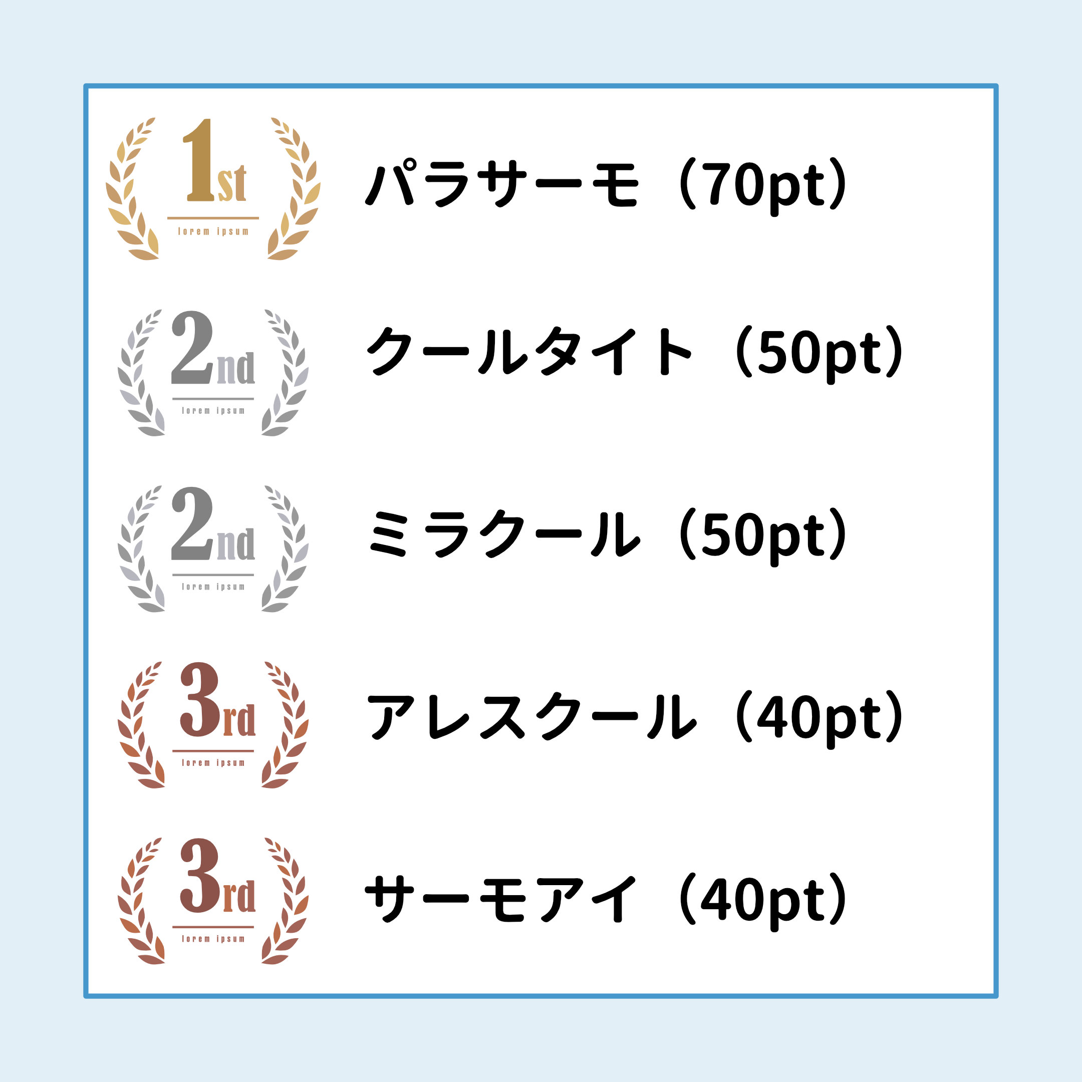 メーカー各社の遮熱塗料ベスト5を徹底比較 省エネ効果 コスパは