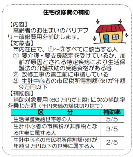 広島市　高齢者等住宅改修費補助