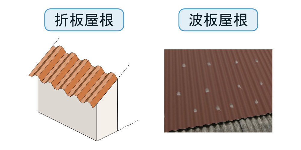 折板屋根と波板屋根