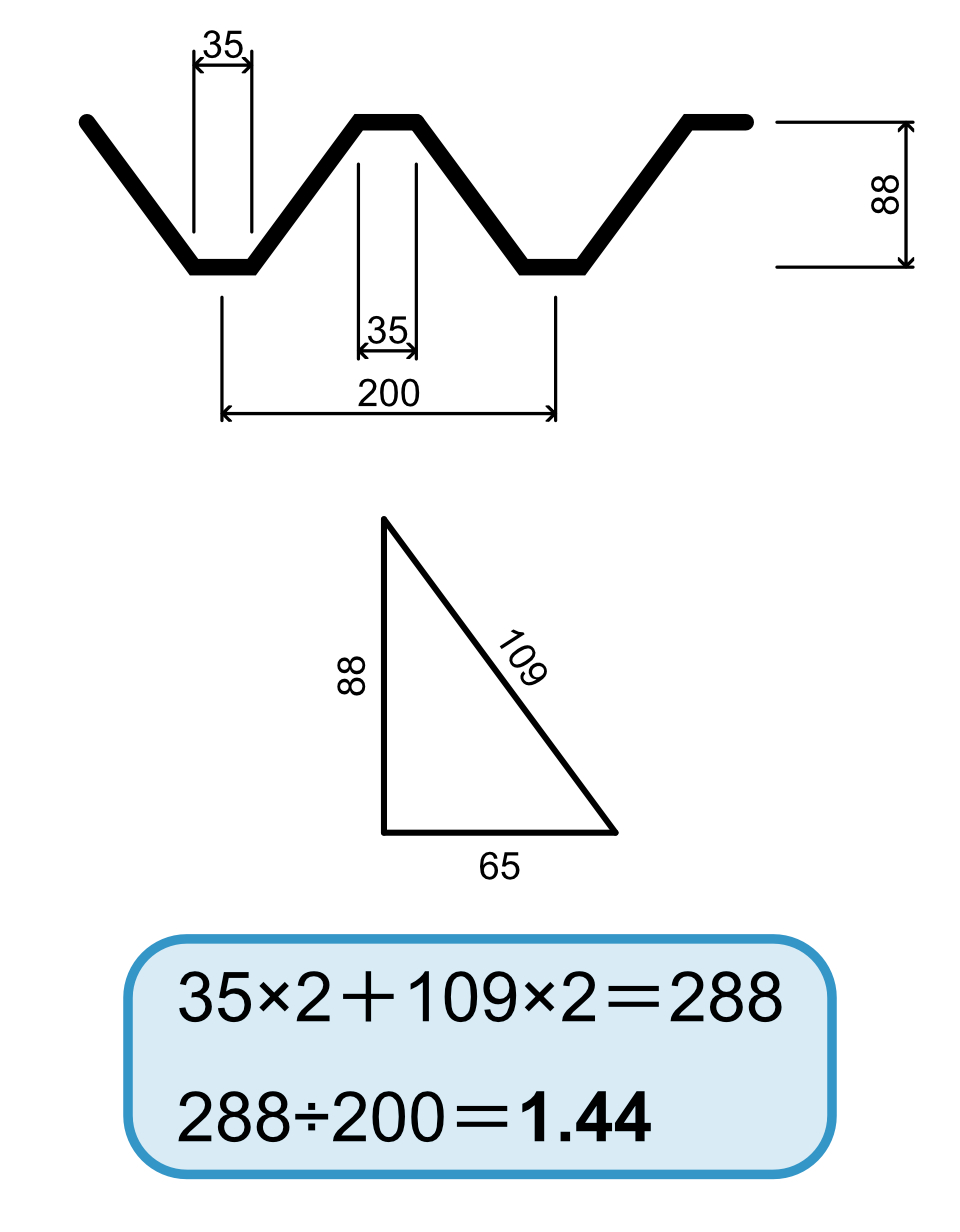 折板屋根の係数計算