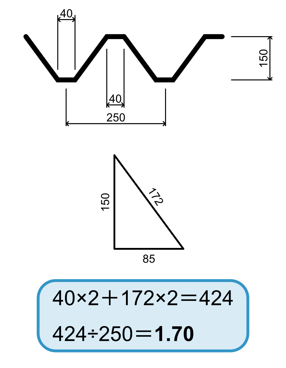 折板屋根の係数計算（ヨドルーフ150）